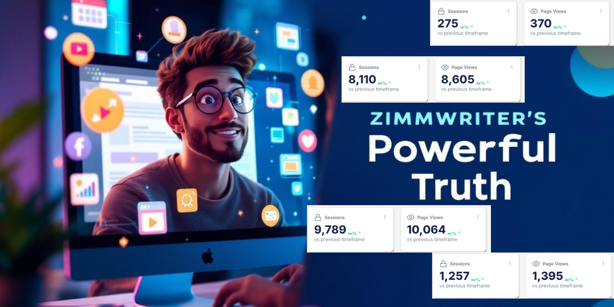 A person at a computer with floating social media icons. Text reads "Zimmwriter's Powerful Truth" alongside stats showing session and page view increases.