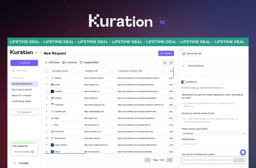 How Kuration AI Simplifies Lead Generation for Modern Businesses